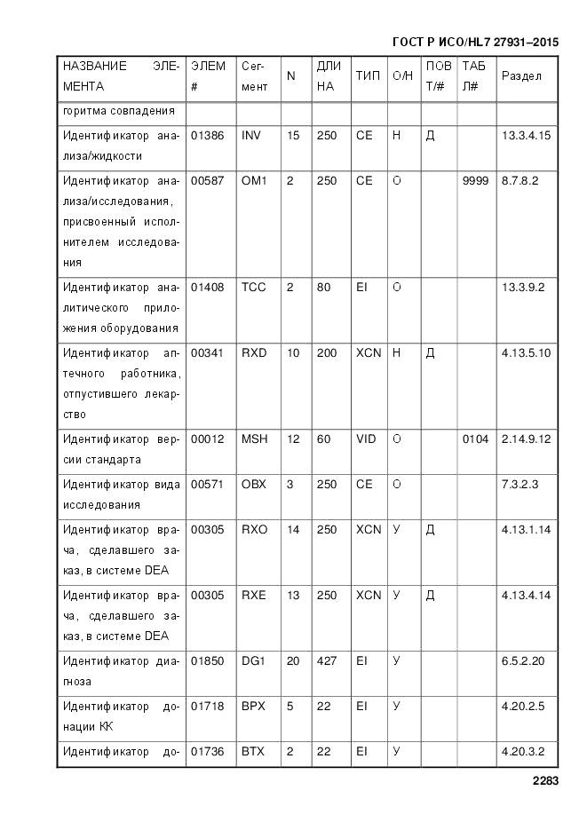 ГОСТ Р ИСО/HL 7 27931-2015, страница 2290